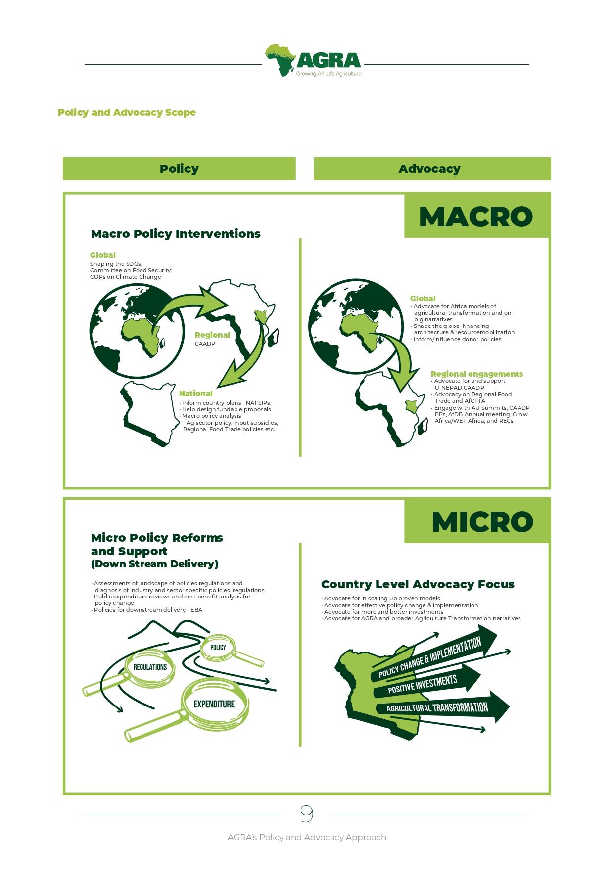 Infographic