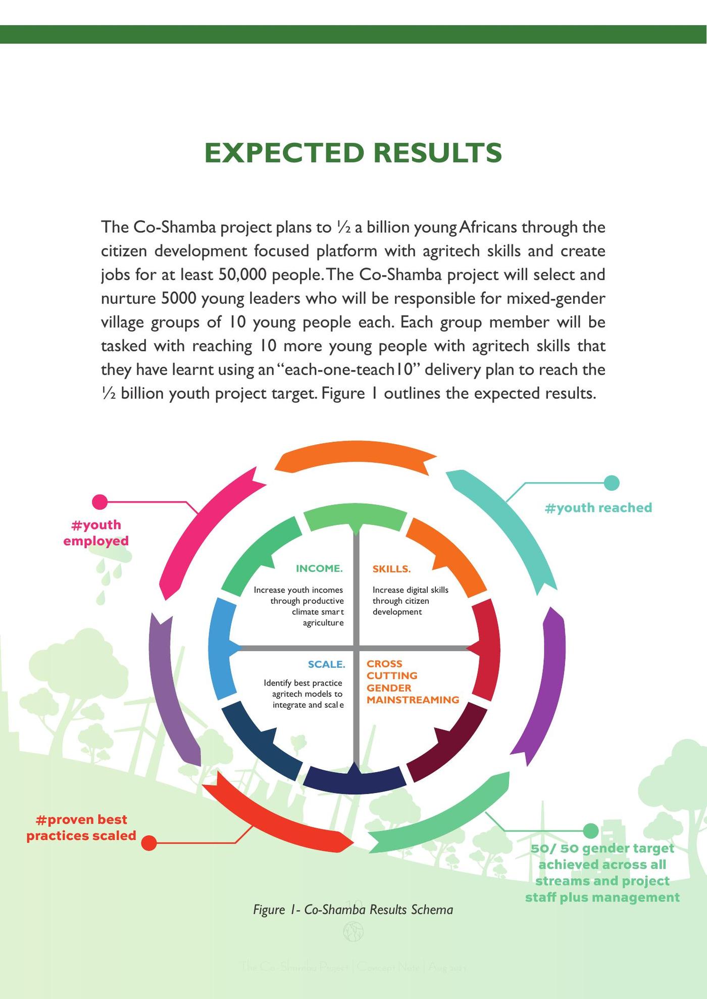 Results schema