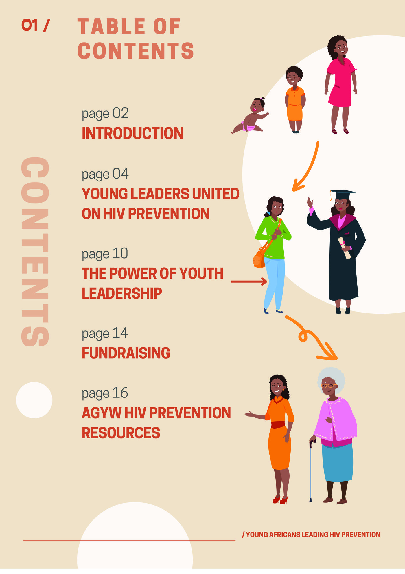 UNAIDS Youth Advocacy Brief